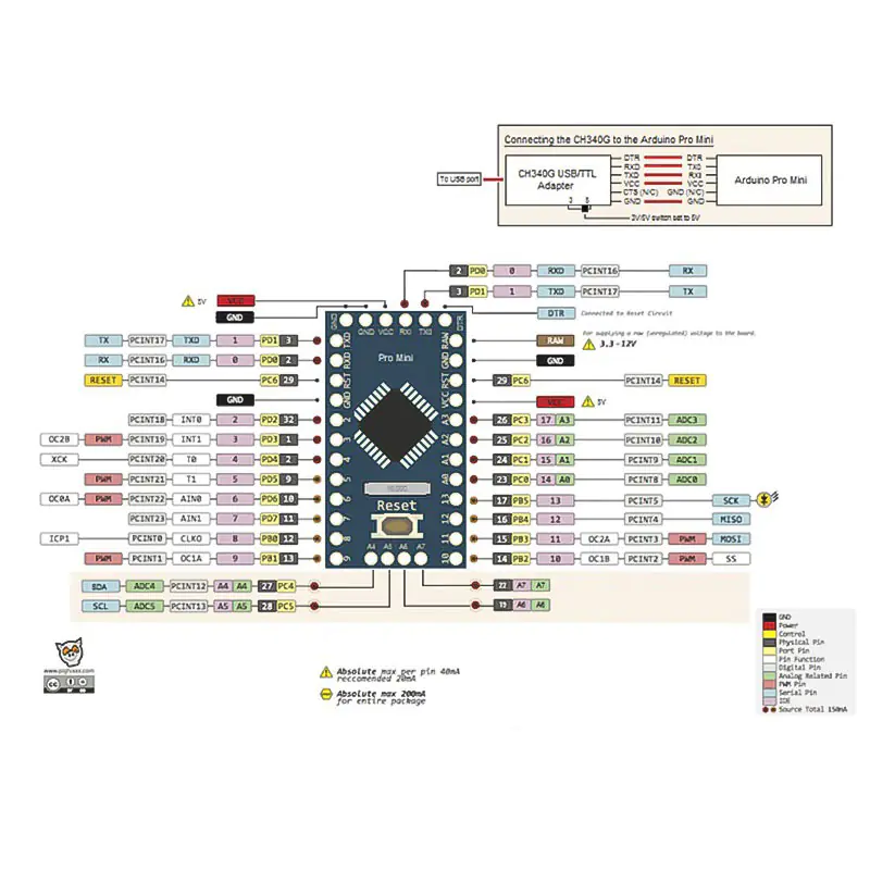 Arduino Pro Mini Atmega328 – Image 2