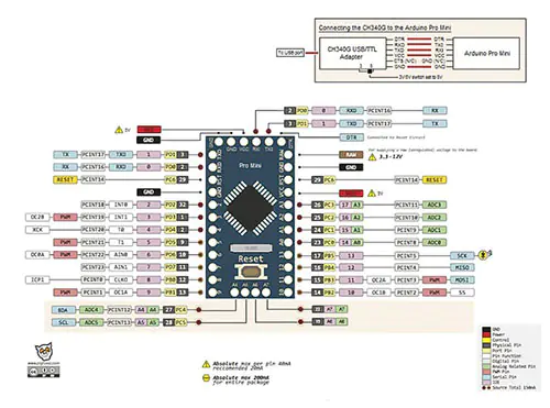 Arduino Pro Mini Atmega328 – Image 3