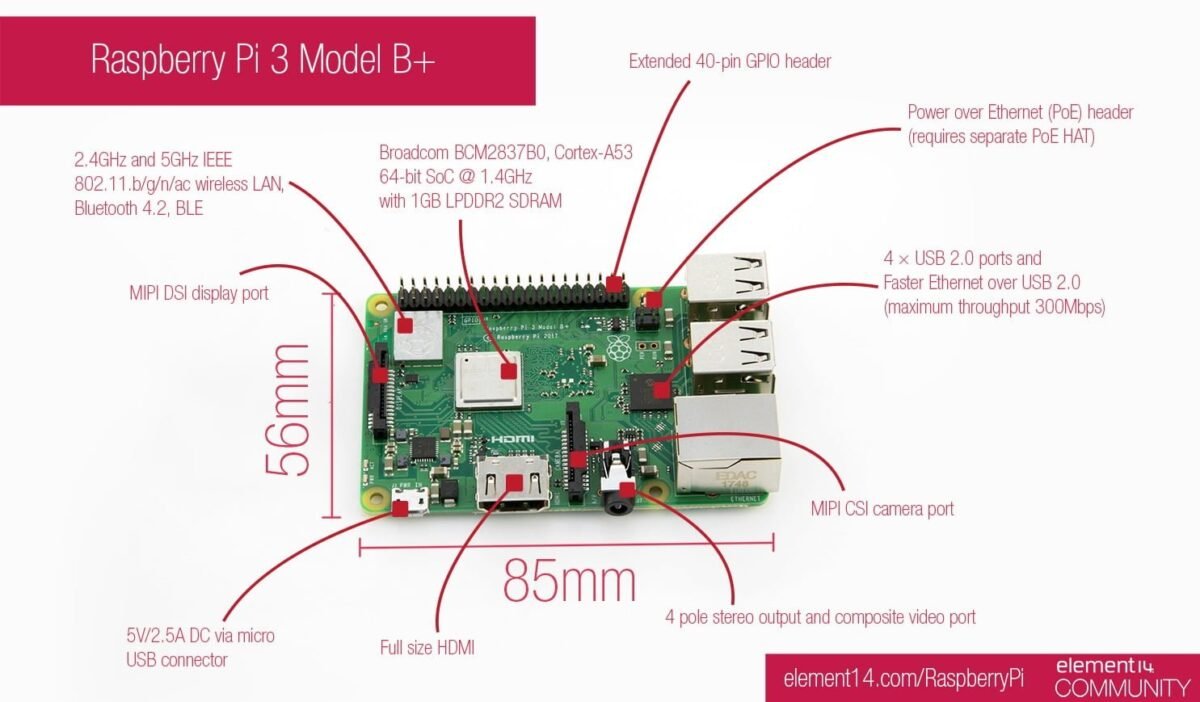 Raspberry-pi-3-b-plus-Minsk Raspberry Pi 3 Modèle B+ – Image 2