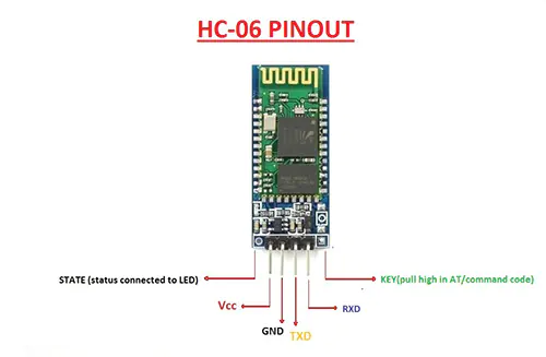 Bluetooth HC 06 – Image 3
