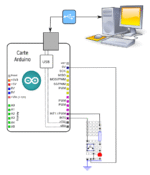 Arduino Uno R3 + Câble USB – Image 3