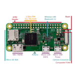 Raspberry Pi Zero W Wifi et Bluetooth – Image 2