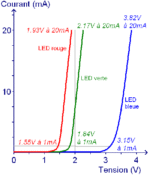 Led 5mm – Image 3