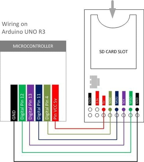 Wiring-SD-Card-Module-Pinout-Schematics-diagram-Arduino-UNO