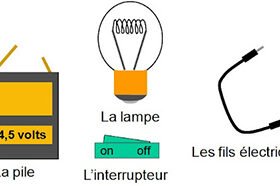 Transformateur /Alimentations
