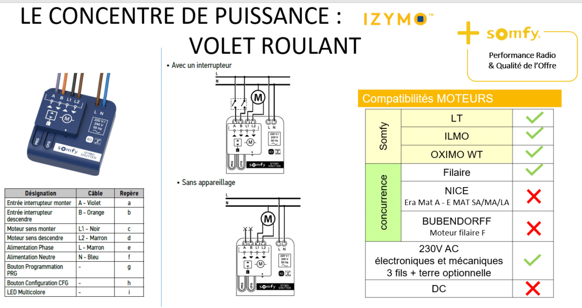 Récepteur Izymo Volet Roulant io – Image 2